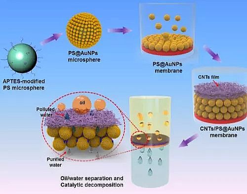 火山巖生物濾料生產廠家盤點2018年工業水處理領域的新科技
