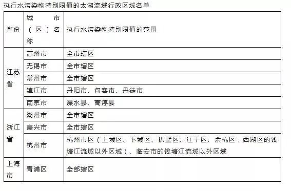 立體網狀填料廠家發布16個常用污水排放標準