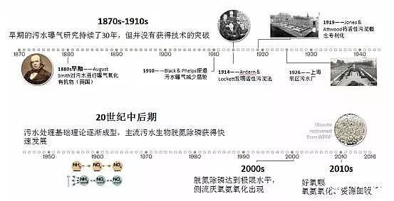 凈水劑聚合氯化鋁PAC廠家未來污水處理技術(shù)的發(fā)展方向及特征