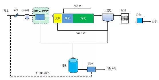 凈水劑聚合氯化鋁PAC廠家未來污水處理技術(shù)的發(fā)展方向及特征