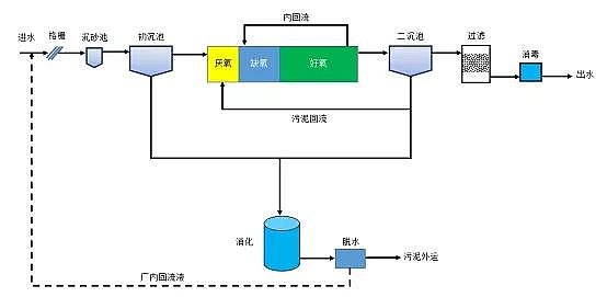 凈水劑聚合氯化鋁PAC廠家未來污水處理技術(shù)的發(fā)展方向及特征
