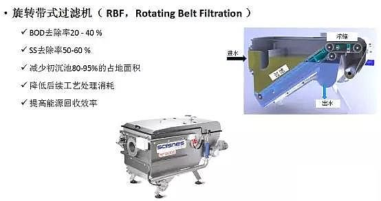 凈水劑聚合氯化鋁PAC廠家未來污水處理技術(shù)的發(fā)展方向及特征