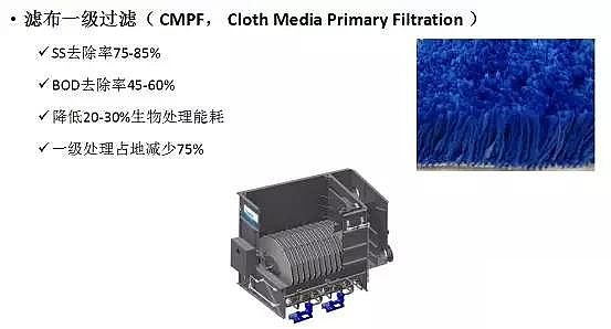 凈水劑聚合氯化鋁PAC廠家未來污水處理技術(shù)的發(fā)展方向及特征