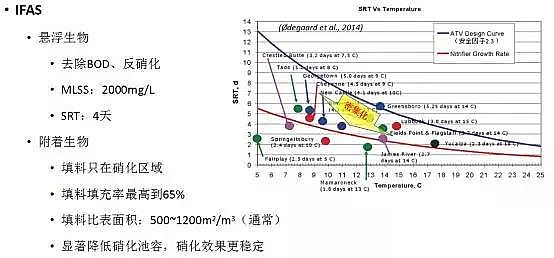 凈水劑聚合氯化鋁PAC廠家未來污水處理技術(shù)的發(fā)展方向及特征