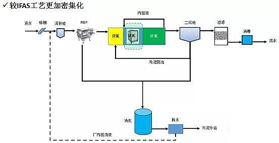 凈水劑聚合氯化鋁PAC廠家未來污水處理技術(shù)的發(fā)展方向及特征