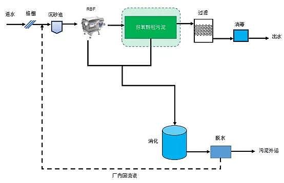 凈水劑聚合氯化鋁PAC廠家未來污水處理技術(shù)的發(fā)展方向及特征