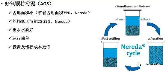 凈水劑聚合氯化鋁PAC廠家未來污水處理技術(shù)的發(fā)展方向及特征