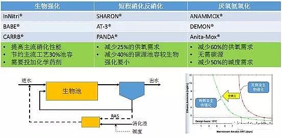 凈水劑聚合氯化鋁PAC廠家未來污水處理技術(shù)的發(fā)展方向及特征