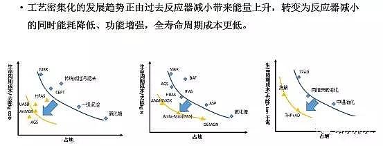 凈水劑聚合氯化鋁PAC廠家未來污水處理技術(shù)的發(fā)展方向及特征