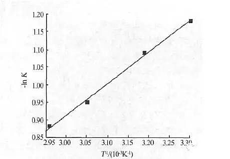 活性炭生產(chǎn)廠(chǎng)家參與廢水溶液中甲醛處理方法