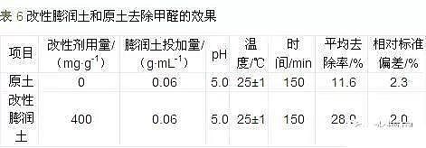 活性炭生產(chǎn)廠(chǎng)家參與廢水溶液中甲醛處理方法