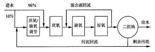 木魚石濾料廠家工業(yè)污水處理運營的前提條件有哪些?