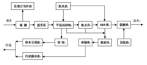 木魚石濾料廠家工業(yè)污水處理運營的前提條件有哪些?