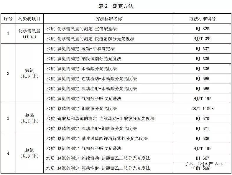 泡沫濾珠濾料EPS廠家出臺(tái)《湖南省城鎮(zhèn)污水處理廠主要水污染物排放標(biāo)準(zhǔn)》