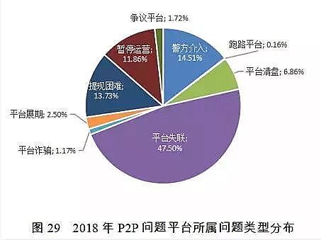 堿式氯化鋁廠家分析報告年度2018年失信黑名單污染物超標排放主要集中在污水處理廠