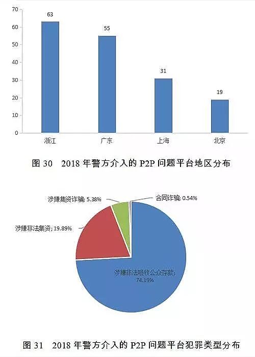 堿式氯化鋁廠家分析報告年度2018年失信黑名單污染物超標排放主要集中在污水處理廠
