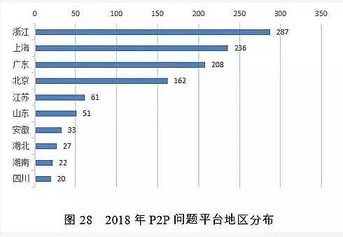 堿式氯化鋁廠家分析報告年度2018年失信黑名單污染物超標排放主要集中在污水處理廠