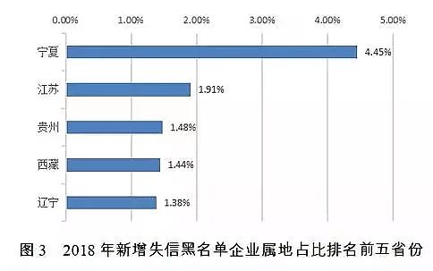 堿式氯化鋁廠家分析報告年度2018年失信黑名單污染物超標排放主要集中在污水處理廠
