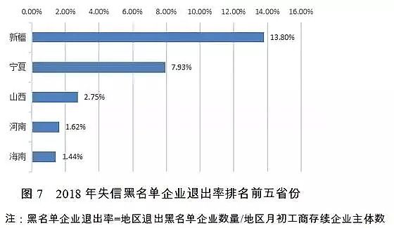 堿式氯化鋁廠家分析報告年度2018年失信黑名單污染物超標排放主要集中在污水處理廠