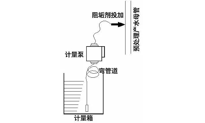 椰殼活性炭生產廠家反滲透故障分析及解決方案