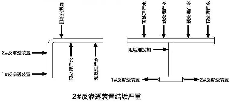 椰殼活性炭生產廠家反滲透故障分析及解決方案