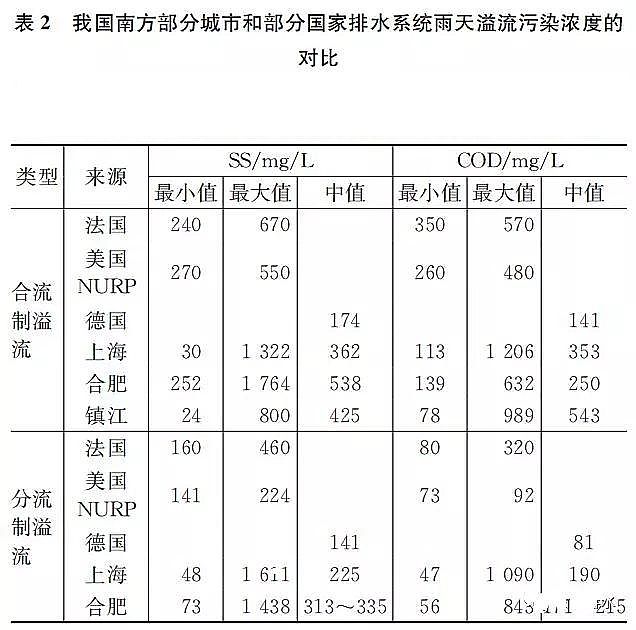蜂窩斜管填料生產(chǎn)廠家我國(guó)城市黑臭水體治理面臨的挑戰(zhàn)與機(jī)遇