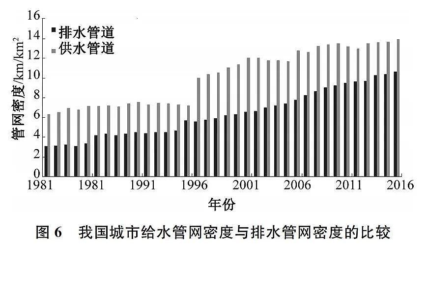 蜂窩斜管填料生產(chǎn)廠家我國(guó)城市黑臭水體治理面臨的挑戰(zhàn)與機(jī)遇