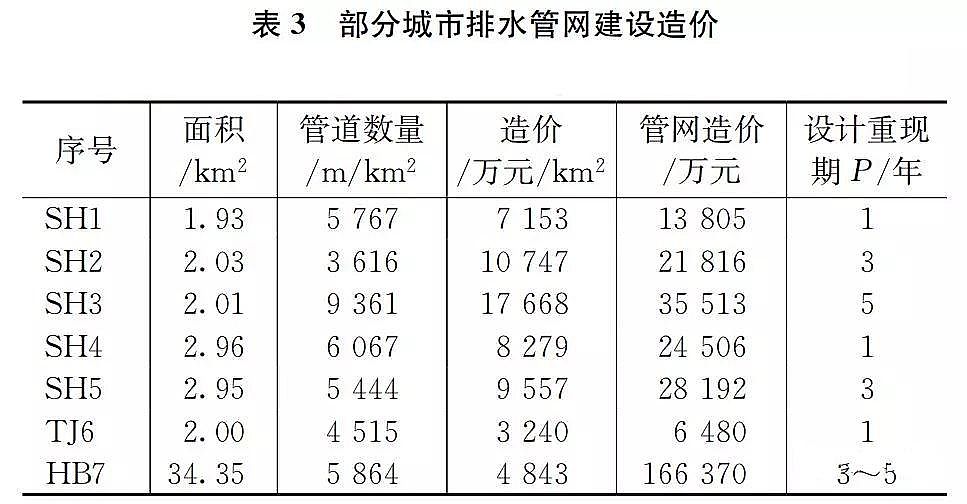 蜂窩斜管填料生產(chǎn)廠家我國(guó)城市黑臭水體治理面臨的挑戰(zhàn)與機(jī)遇