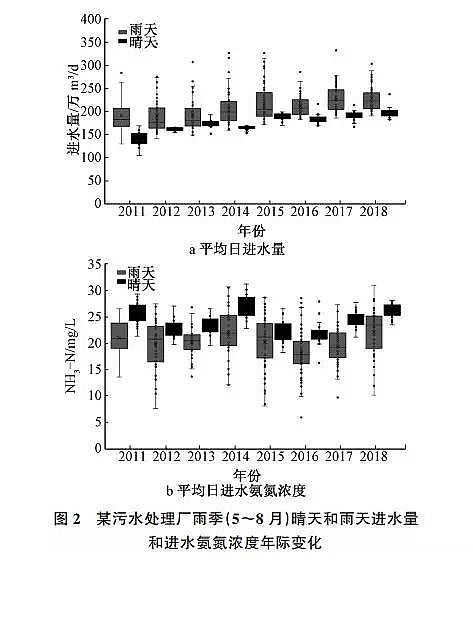 蜂窩斜管填料生產(chǎn)廠家我國(guó)城市黑臭水體治理面臨的挑戰(zhàn)與機(jī)遇