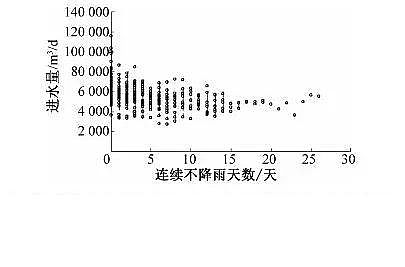 蜂窩斜管填料生產(chǎn)廠家我國(guó)城市黑臭水體治理面臨的挑戰(zhàn)與機(jī)遇