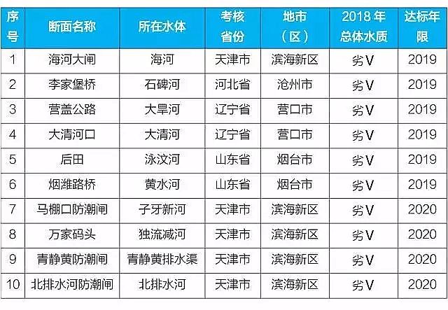 彗星式纖維濾料生產(chǎn)廠家2019碧水保衛(wèi)戰(zhàn)5大關(guān)鍵詞哪個與你有關(guān)?