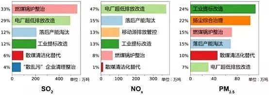 立體網狀填料生產廠家三大方面剖析應對治理工業園區環保