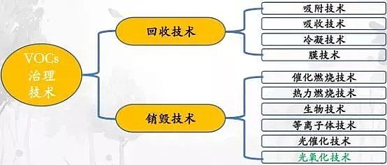 立體網狀填料生產廠家三大方面剖析應對治理工業園區環保