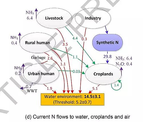 非離子聚丙烯酰胺NPAM廠家中國如何全面恢復水質?