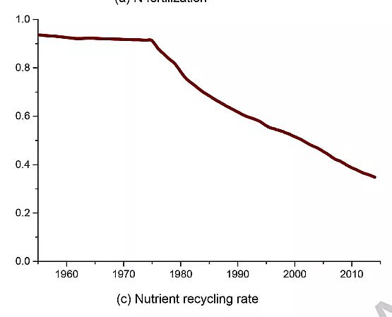 非離子聚丙烯酰胺NPAM廠家中國如何全面恢復水質?