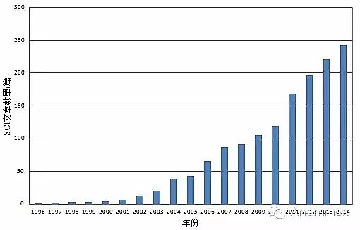纖維球濾料廠家厭氧氨氧化在全球的發展