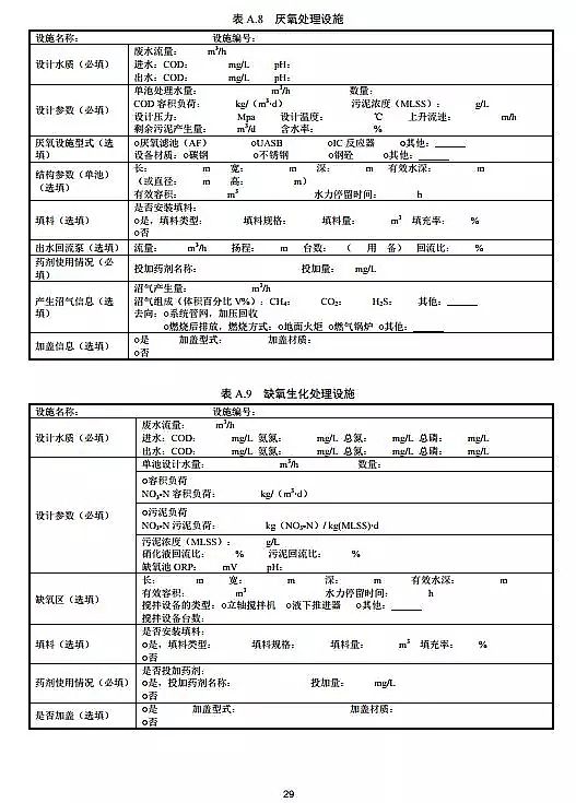 鐵碳微電解填料生產廠家排污許可證申請與核發技術規范 水處理(試行)全文發布