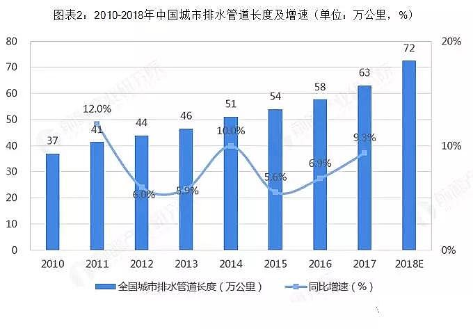 ��ʯ�V�ϏS��ˮ�h�������ИI�Ј��F���c�lչǰ������ �l���ˮ̎���Ј����g�޴�