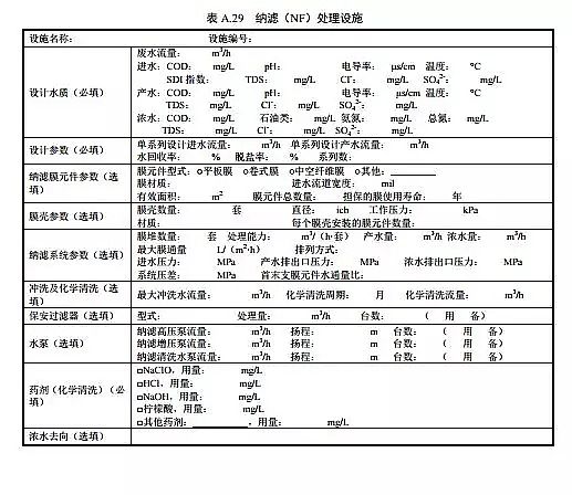 鐵碳微電解填料生產廠家排污許可證申請與核發技術規范 水處理(試行)全文發布