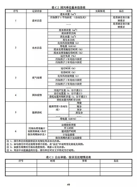 鐵碳微電解填料生產廠家排污許可證申請與核發技術規范 水處理(試行)全文發布