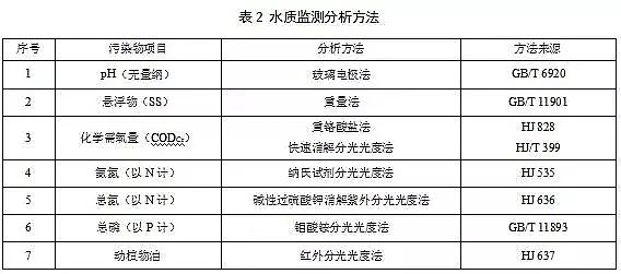 ���������V�ϏS���ف���^ ʷ�����!����Џ����Եط��˜ʡ��r��������ˮ̎���Oʩˮ��Ⱦ���ŷŘ˜ʡ�