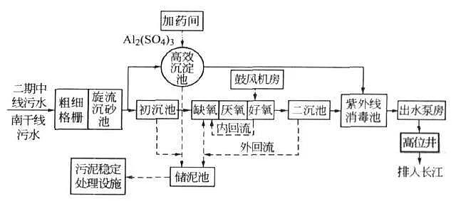 培菌工業(yè)葡萄糖生產(chǎn)廠家走進亞洲最大污水處理廠白龍港