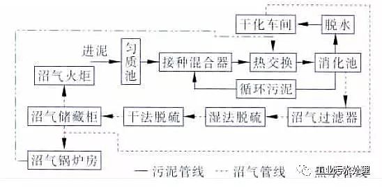 培菌工業(yè)葡萄糖生產(chǎn)廠家走進亞洲最大污水處理廠白龍港