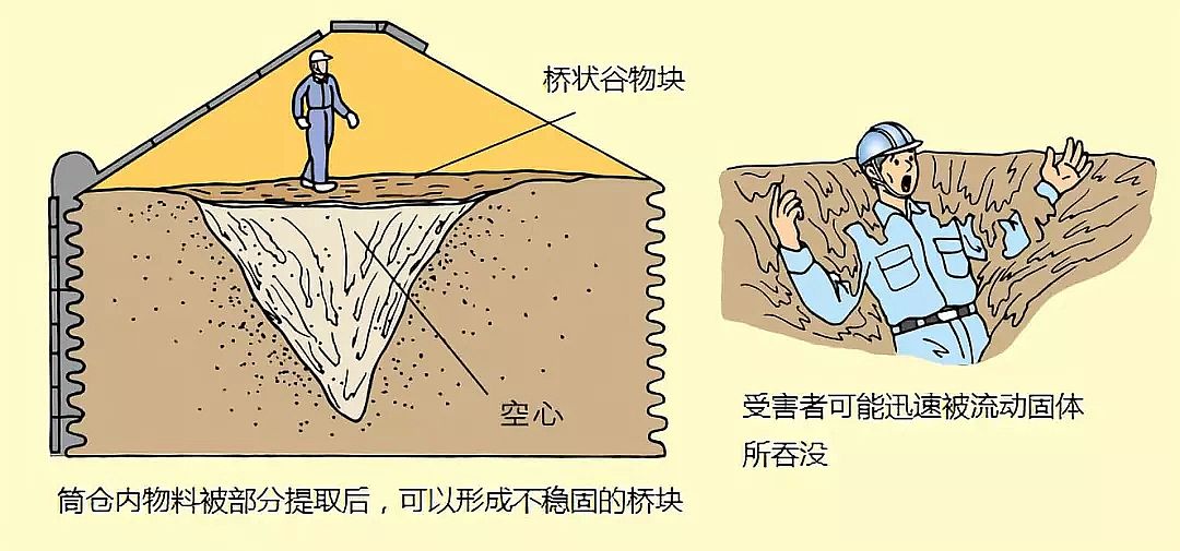 次氯酸鈉廠家:衡水一污水廠施工發生窒息事故,致2人死亡!受限空間事故多發應如何避免?