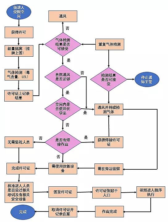 次氯酸鈉廠家:衡水一污水廠施工發生窒息事故,致2人死亡!受限空間事故多發應如何避免?