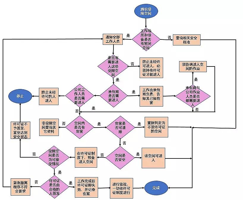 次氯酸鈉廠家:衡水一污水廠施工發生窒息事故,致2人死亡!受限空間事故多發應如何避免?