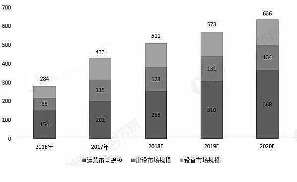 ��������Ƭ���a(ch��n)�S��ֱ��2019�������l(f��)늰l(f��)չʹ�c(di��n)