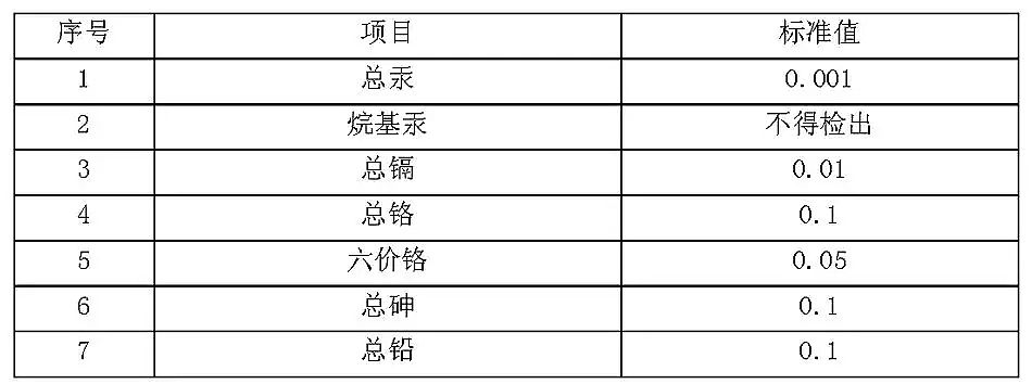 精制石英砂濾料廠家城鎮污水處理廠污染物排放標準(GB18918-2002)