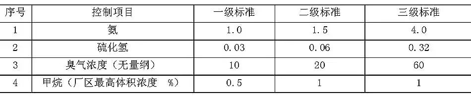 精制石英砂濾料廠家城鎮污水處理廠污染物排放標準(GB18918-2002)