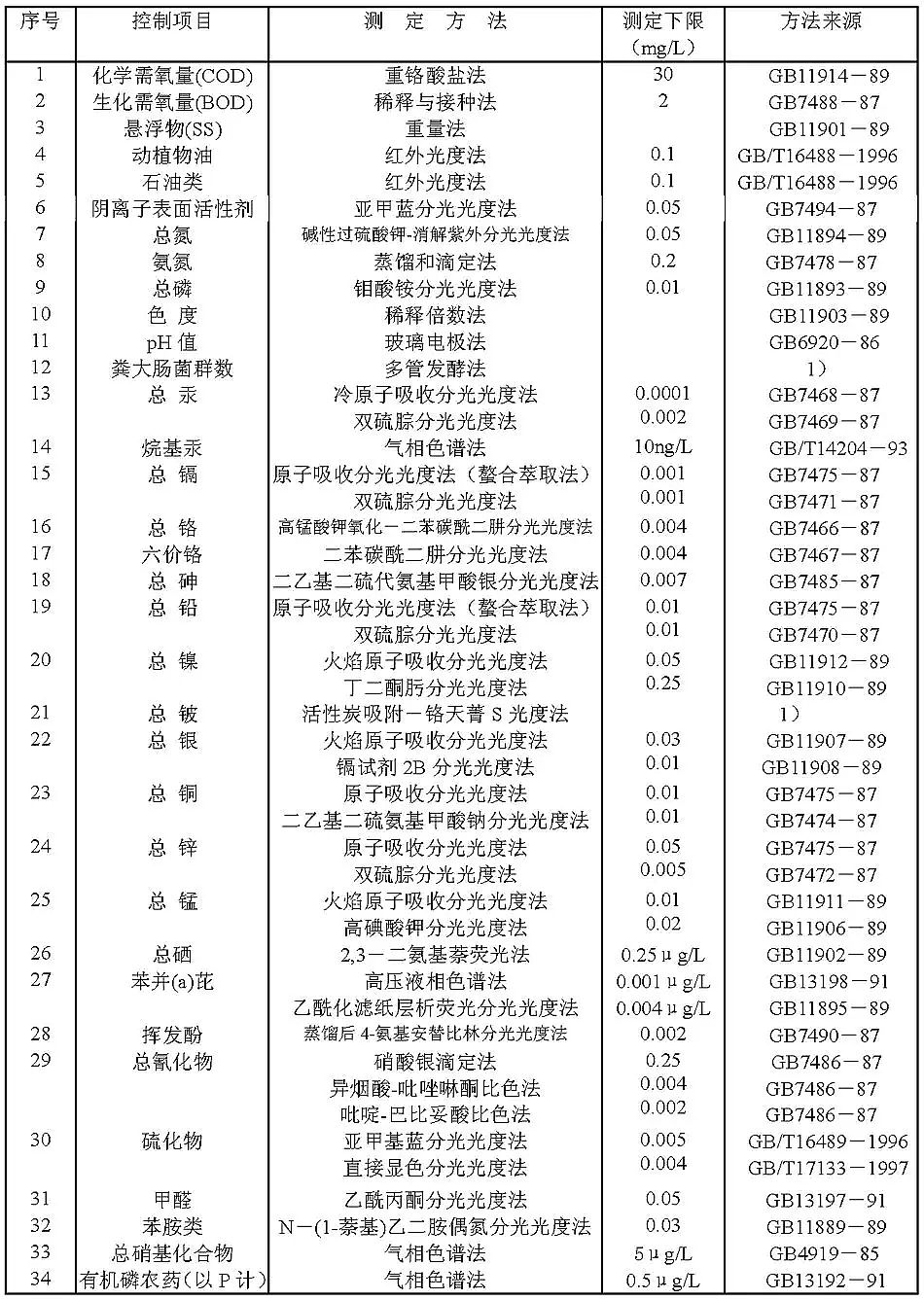 精制石英砂濾料廠家城鎮污水處理廠污染物排放標準(GB18918-2002)